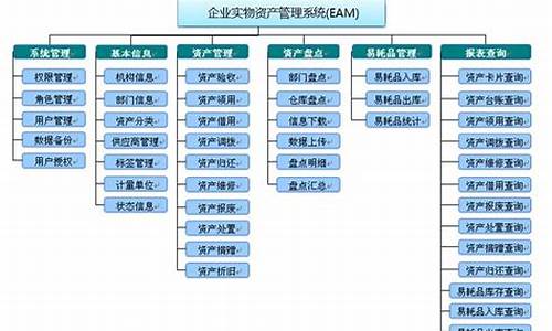 eam资产管理系统 源码_资产管理系统 开源